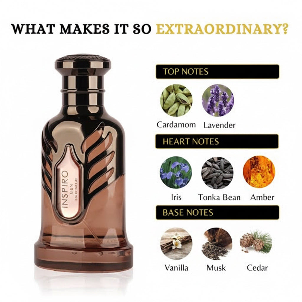 Eau de Parfum Inspiro Men par Riiffs – 100 ml