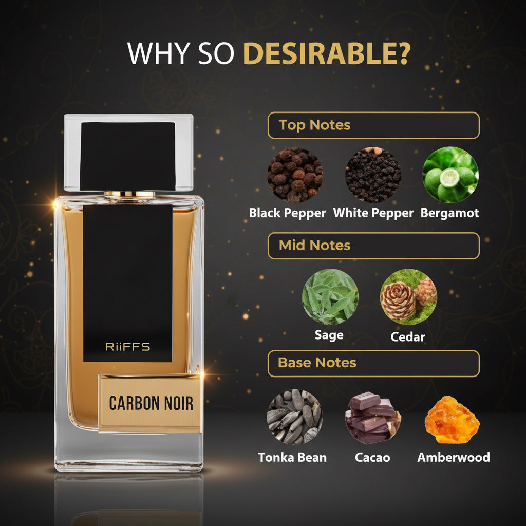 Carbon Noir par Riiffs – L’Élégance Audacieuse au Masculin